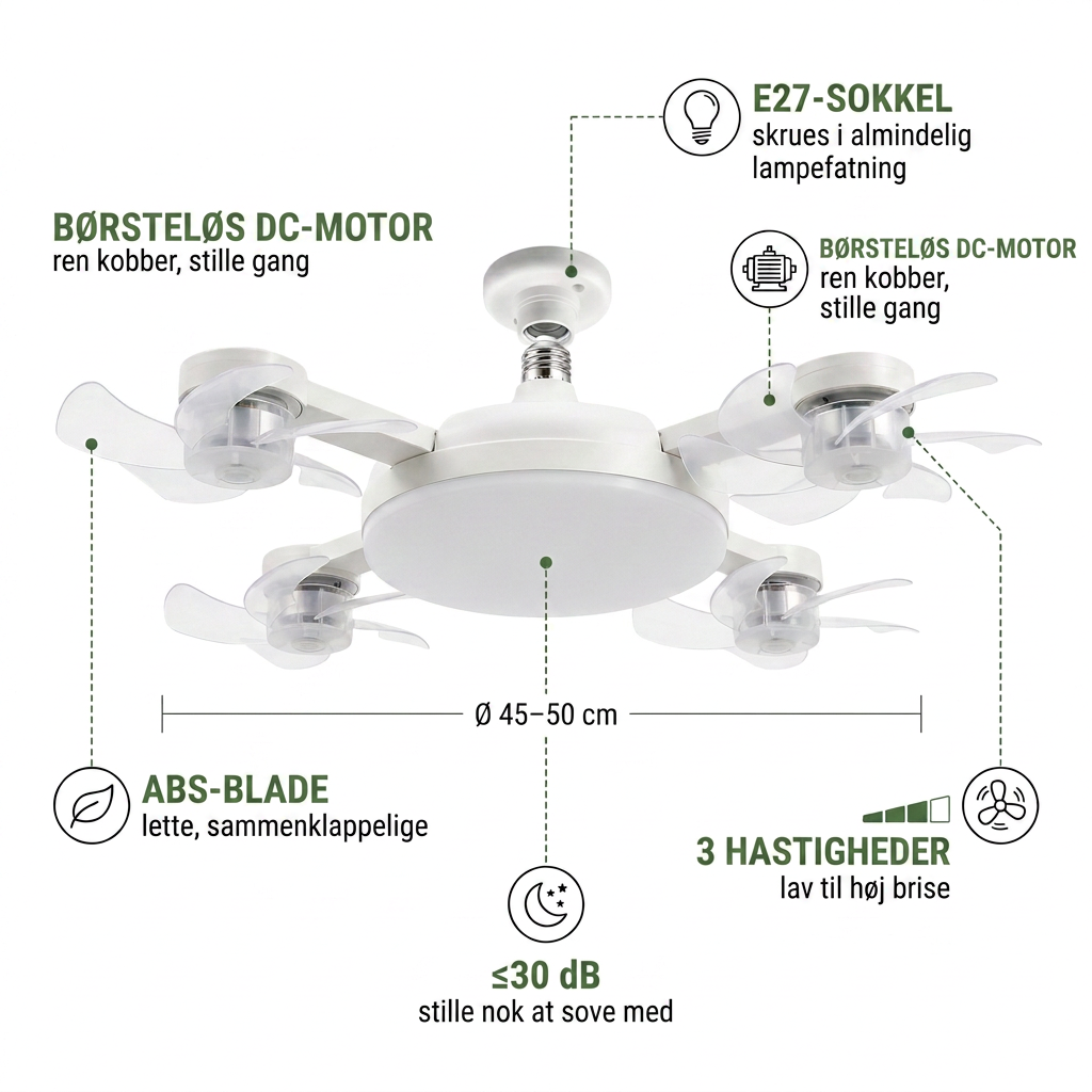 BreezeSocket specifikationer