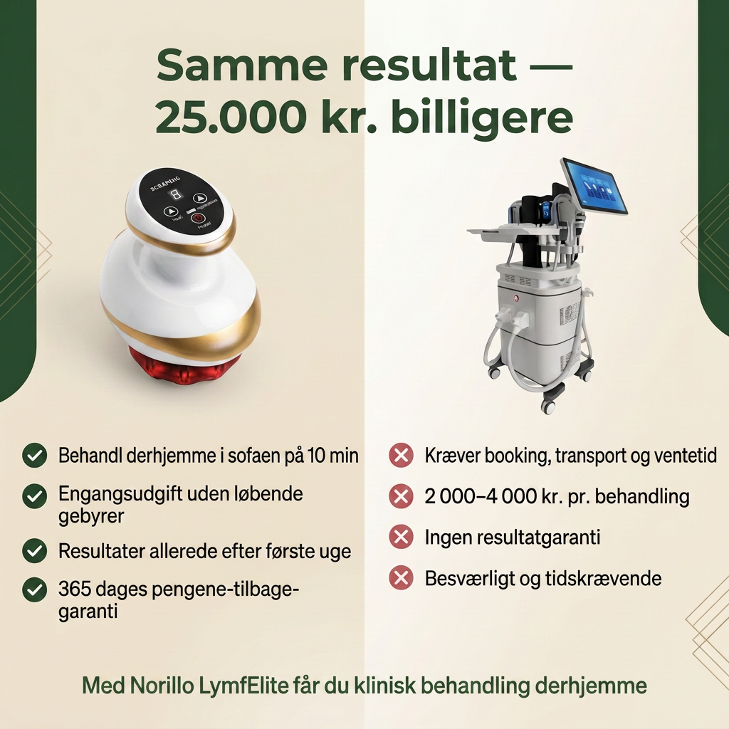 LymfElite sammenligning klinik dansk