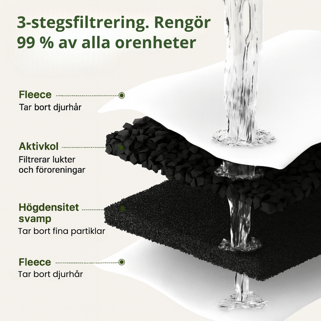 Originalfilter i høj kvalitet til Norillo kattefontæne