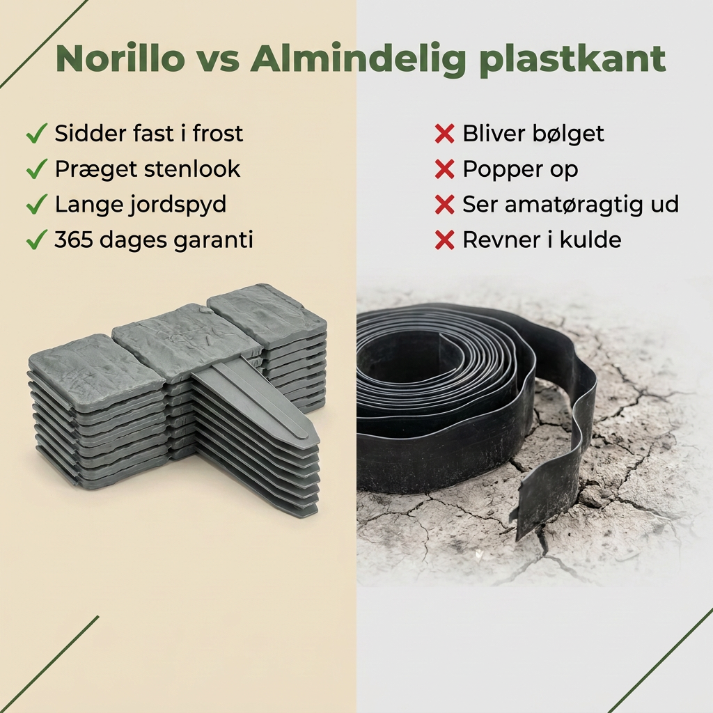 Norillo vs almindelig plastkant