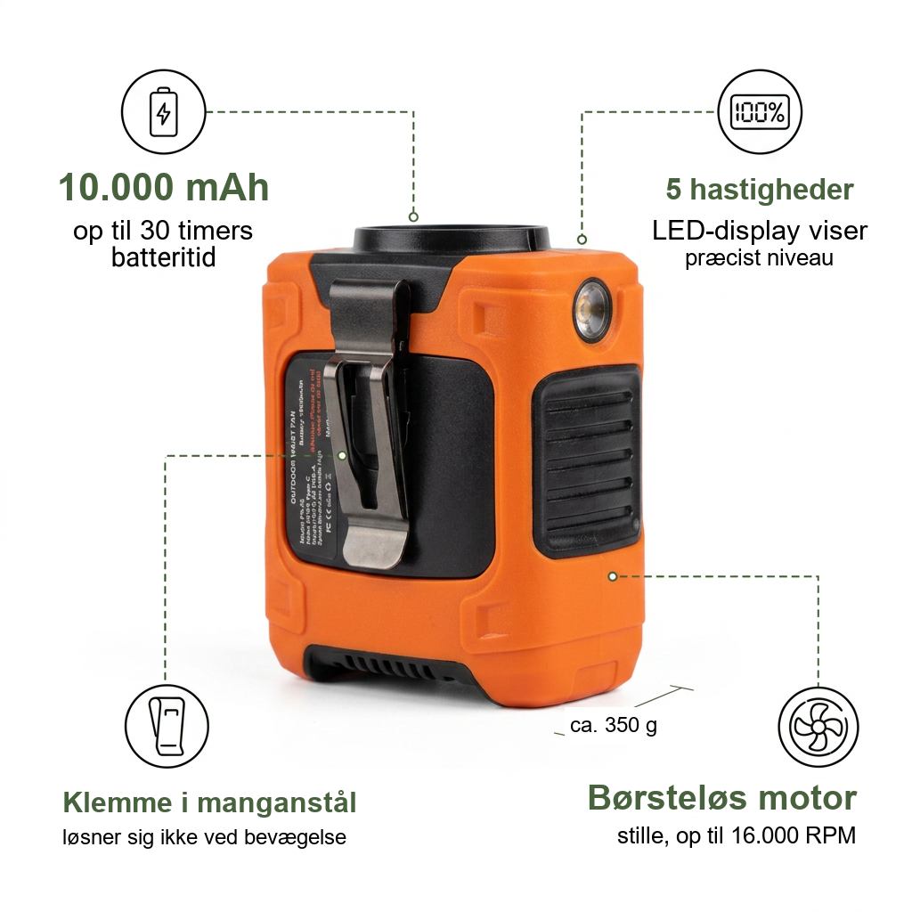 AirFäste ventilator spec-infografik på dansk