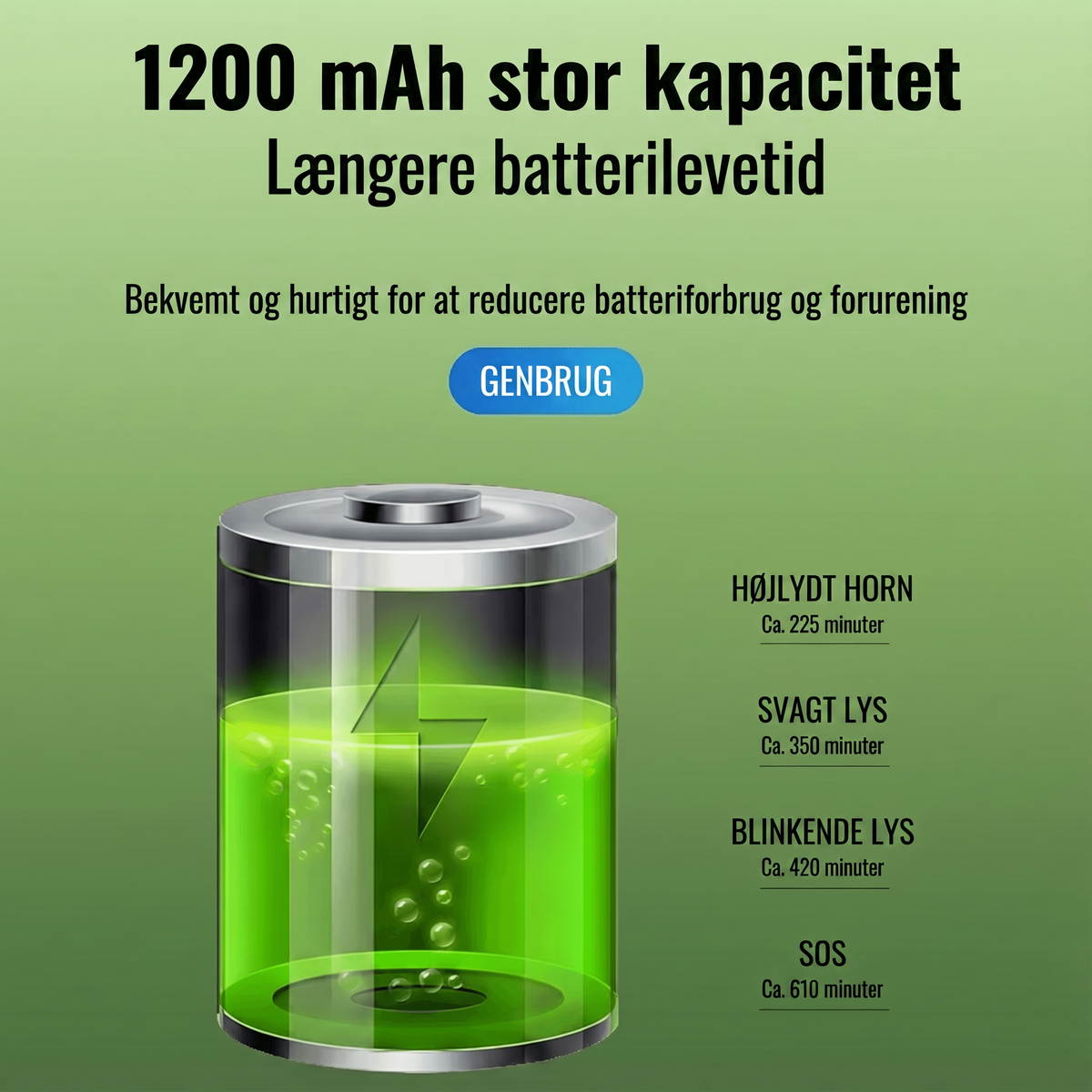 Cykelhorn batteri dansk retry