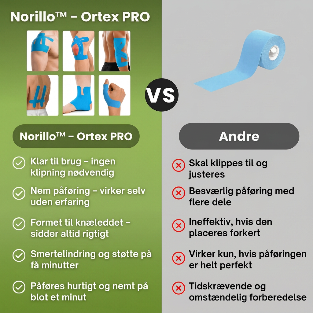 Norillo Ortex Pro vs andre knætape